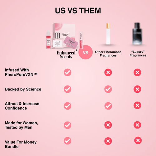 Ultimate Pheromone Kit (5 Piece Bundle)