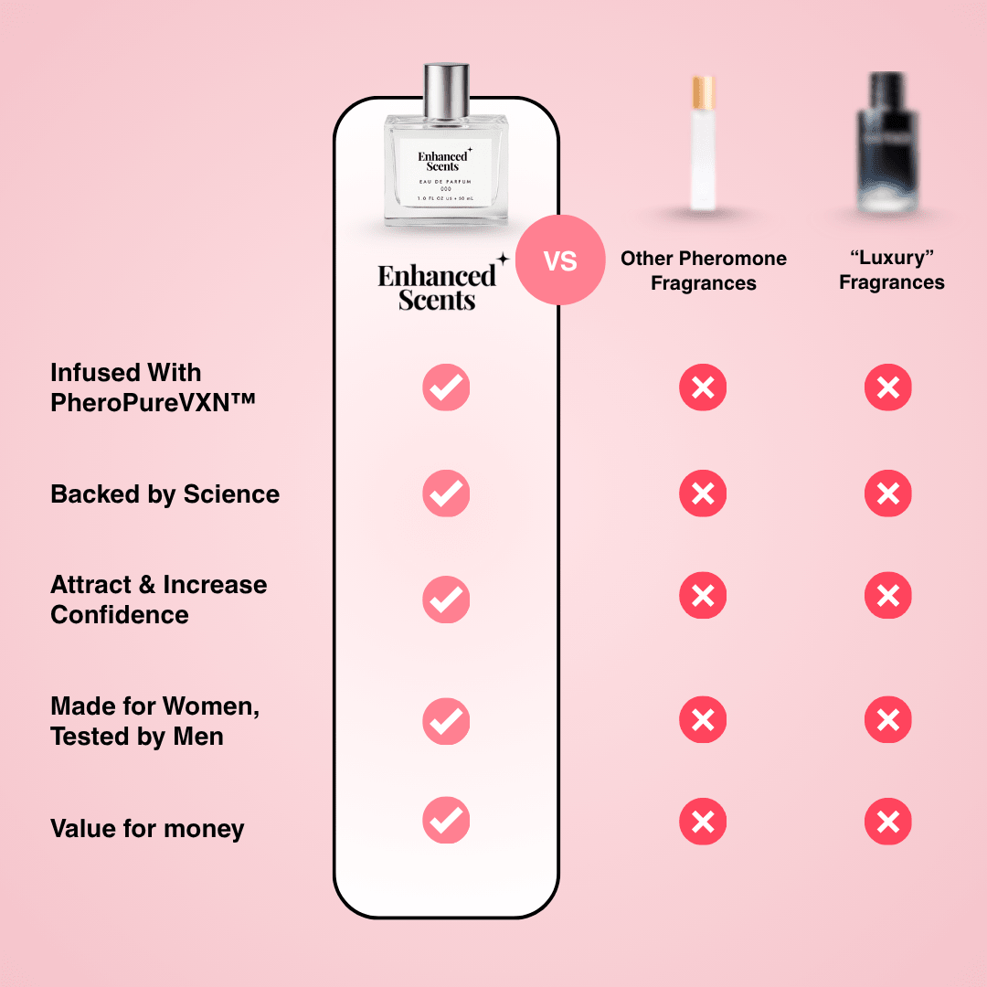 Enhanced Perfume Pheromone Spray
